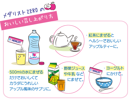メダリストZEROのおいしい召し上がり方 ・500mlの水にまぜるだけでおいしくてカラダにうれしいアップル風味のサプリに。・紅茶にまぜるとヘルシーでおいしいアップルティーに。・野菜ジュースや牛乳などにまぜて。・ヨーグルトにかけて。