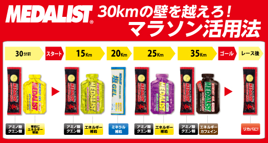 メダリスト塩ジェル
